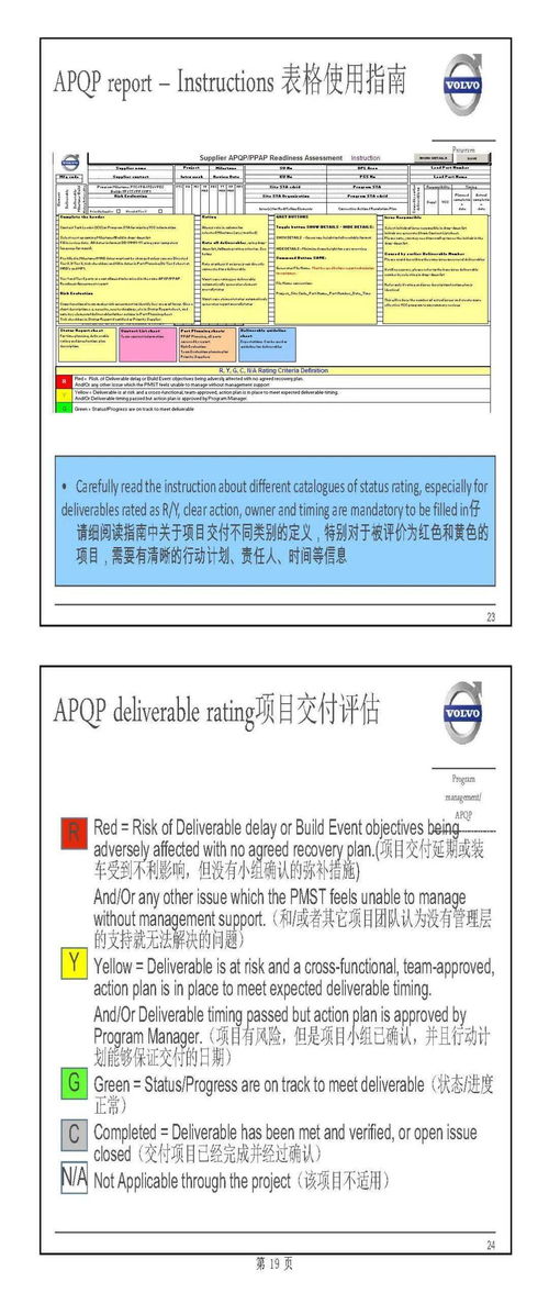主機廠產品開發流程及整車項目計劃中的軟件開發