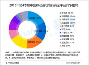 易觀 以大數(shù)據(jù)分析與軟件開發(fā)賦能行業(yè)互聯(lián)網轉型