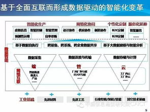 工業(yè)互聯(lián)網與工業(yè)大數(shù)據(jù) 軟件開發(fā)的新引擎與挑戰(zhàn)