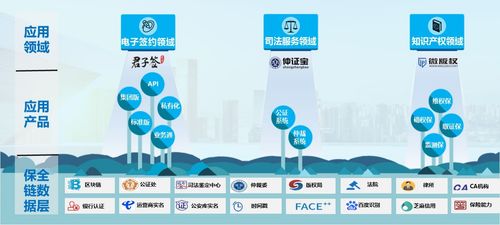 數字時代簽約速度加速，易保全區塊鏈項目成大會亮點